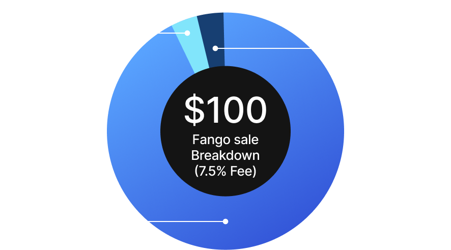 Fango Tickets fee breakdown